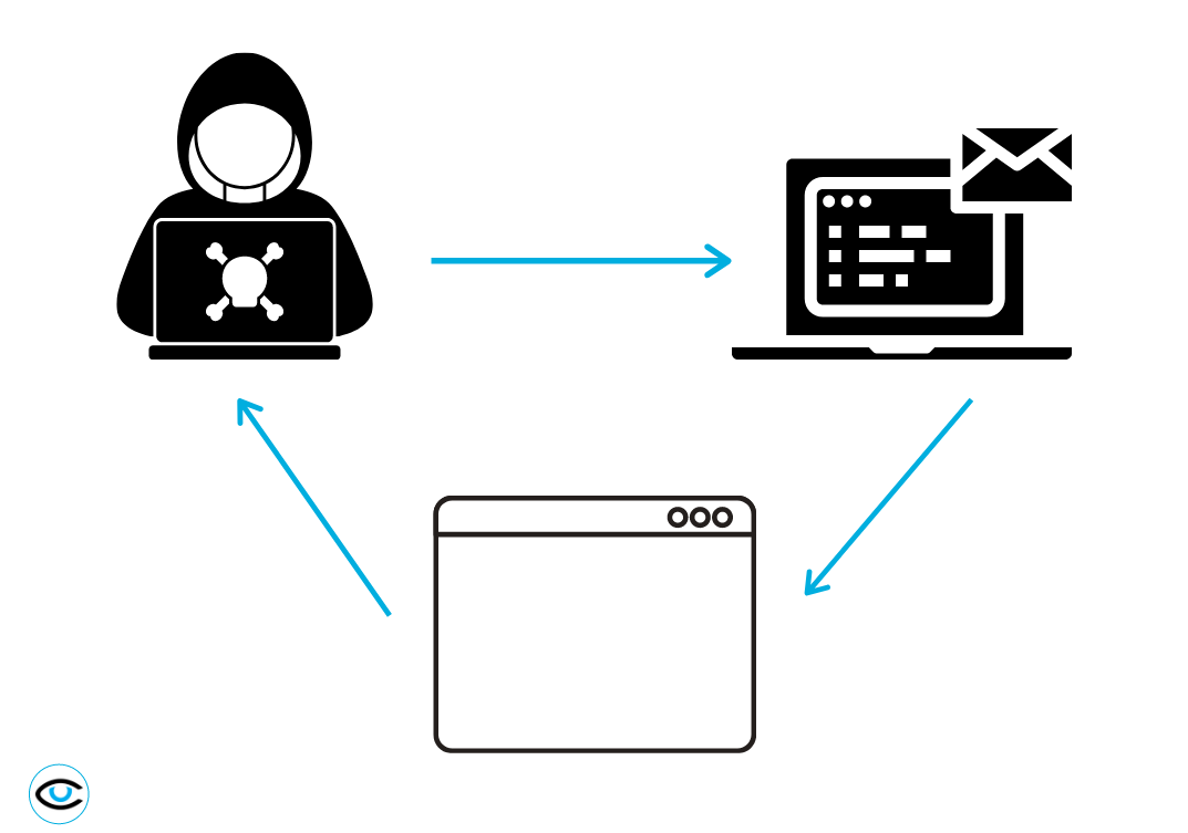How Cybercriminals Use Legitimate Websites To Scam You