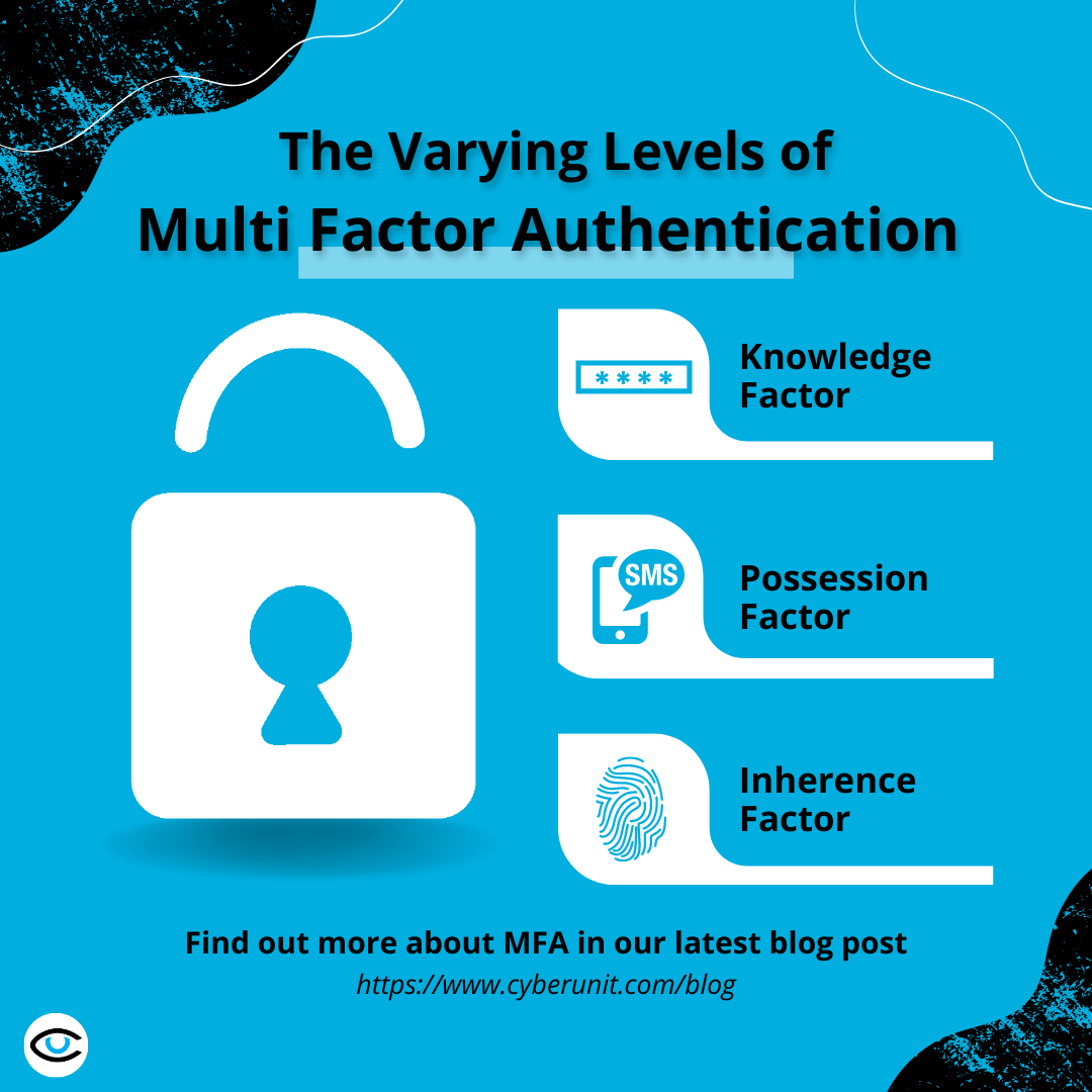 The Different Levels of MFA